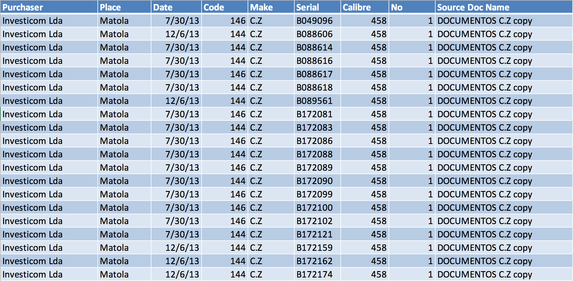 ExploAfrica's client list contained a large number of Investcon CZ rifle purchases